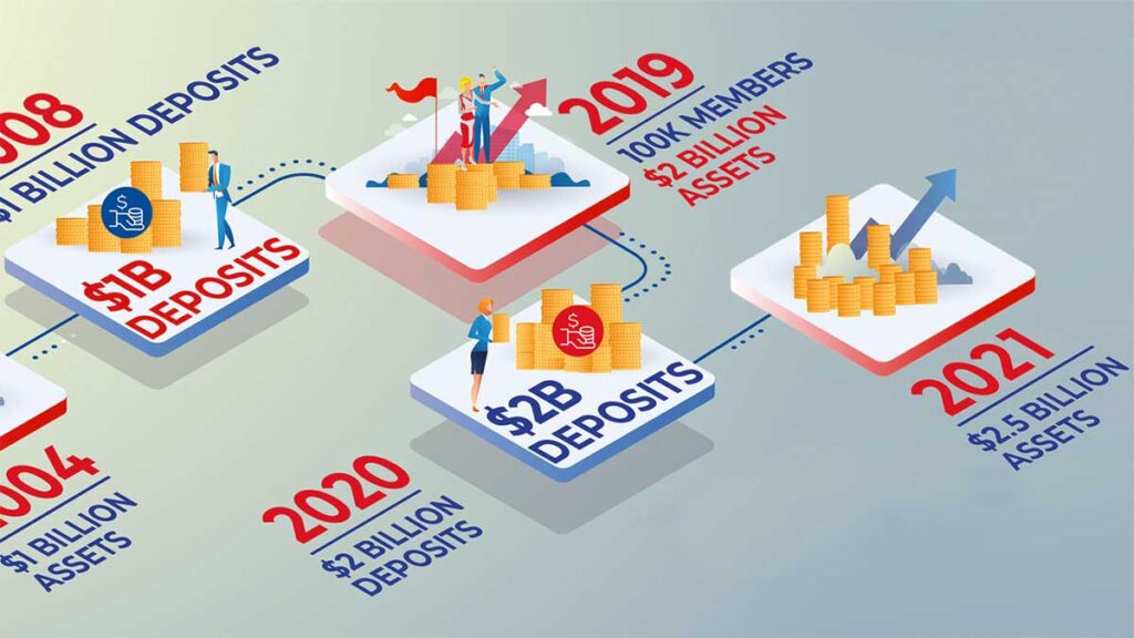 Aktywa psfcu przekroczyly 25 mld dolarow kat