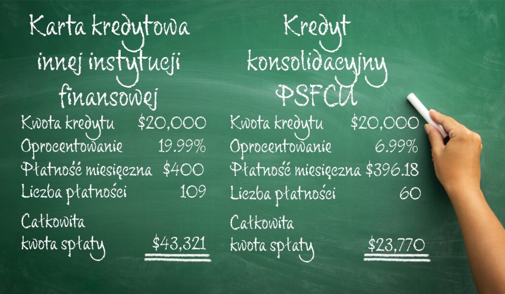 Kredyty konsolidacyjne w psfcu kat