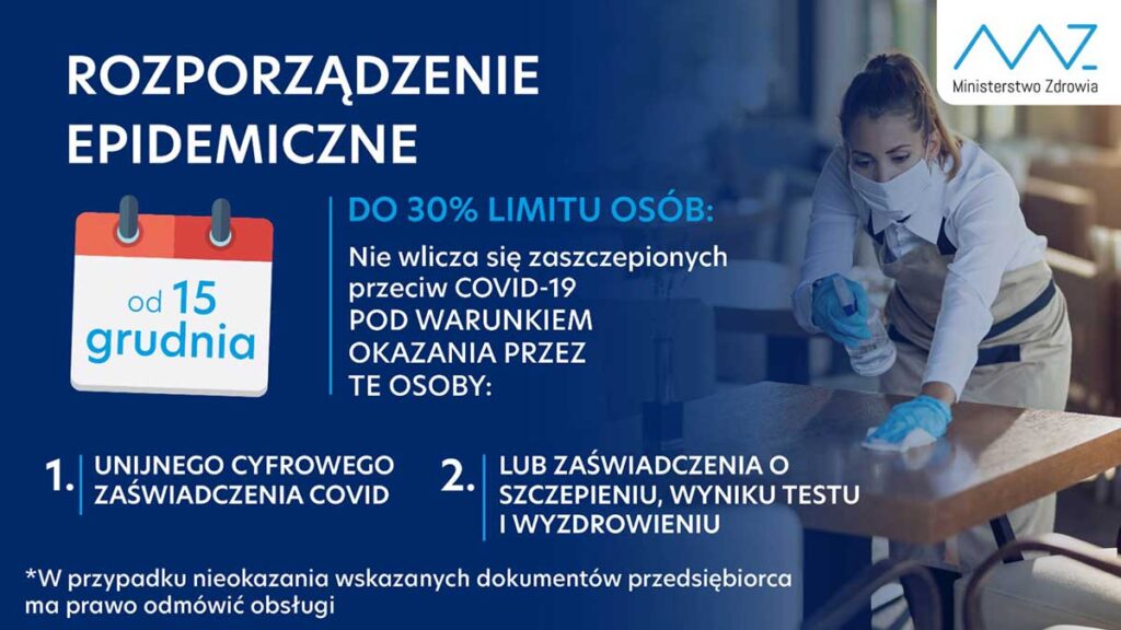 Od dzisiaj nowe obostrzenia w polsce kat