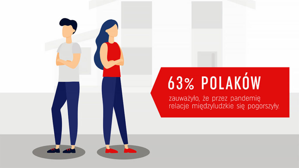 Pandemia oddalila od siebie polakow nowy raport o naszych relacjach kat
