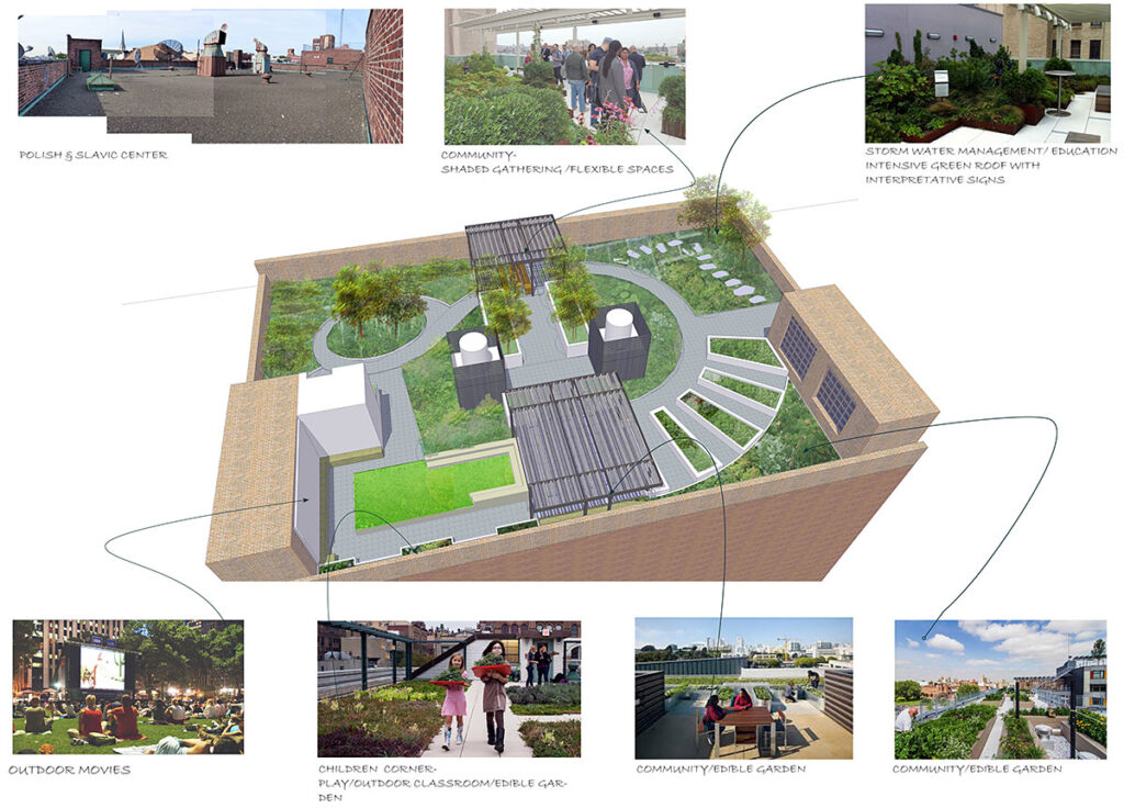 Poprzyjmy projekt cps green roof and community roof czyli zielony dach spoleczny park na greenpoincie kat 20