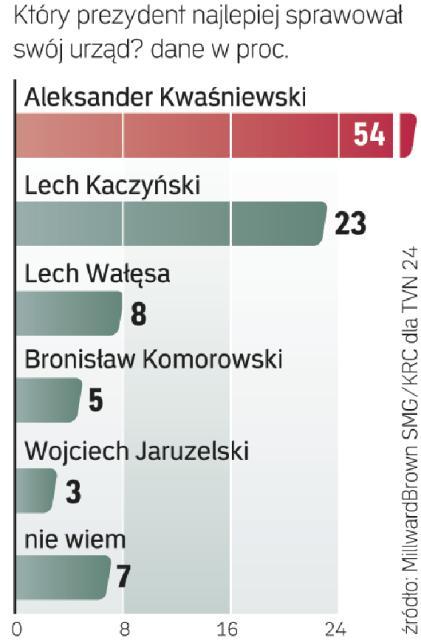 Prezydent wycofany w kampanii kat 25