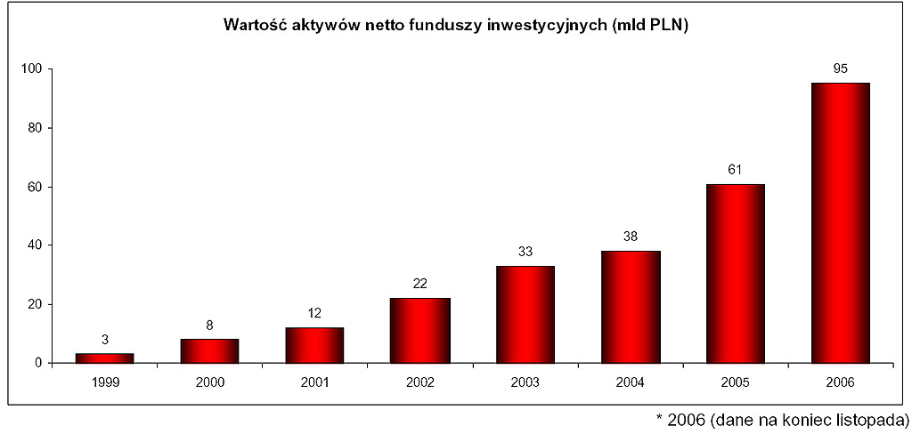 Roczny przeglad rynkow finansowych fundusze krajowe kat 18
