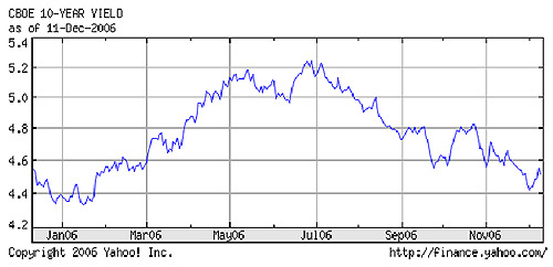 Roczny przeglad rynkow finansowych obligacje i stopy procentowe w usa kat 18