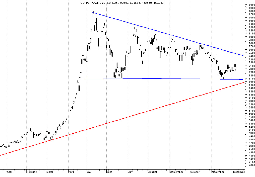 Roczny przeglad rynkow finansowych rynek surowcow kat 18