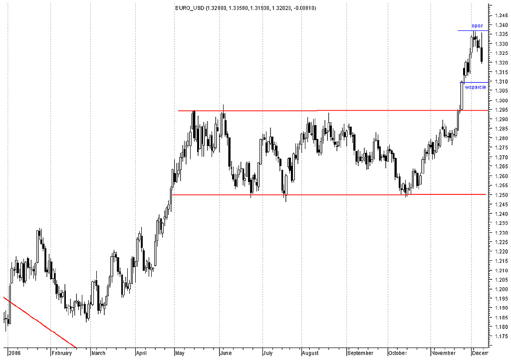 Roczny przeglad rynkow finansowych rynek walutowy kat 18