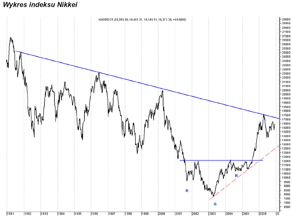 Roczny przeglad rynkow finansowych rynki rozwiniete kat 18