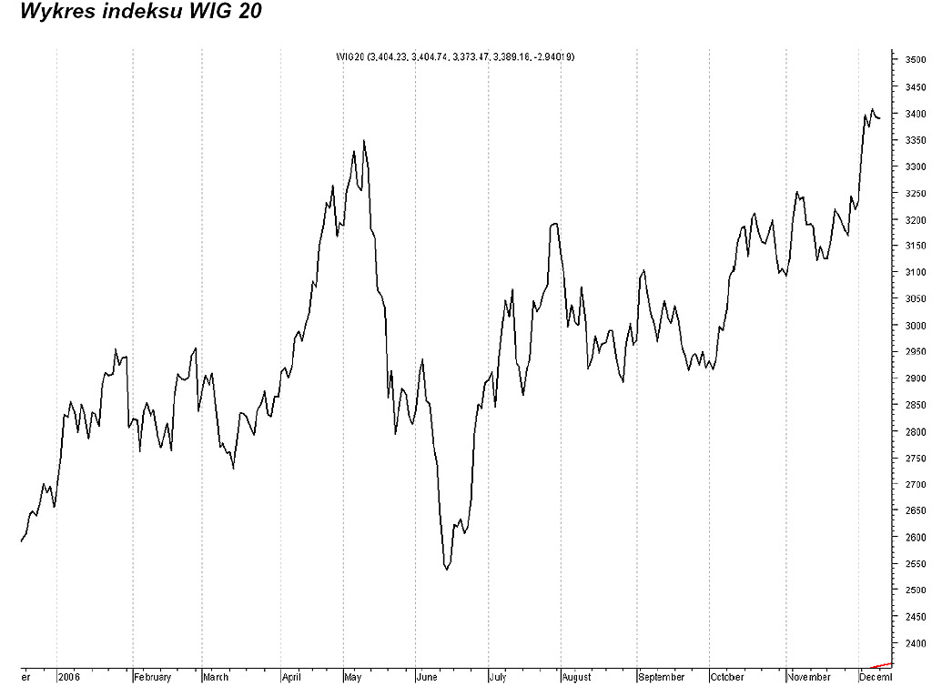 Roczny przeglad rynkow finansowych rynki wschodzace kat 18
