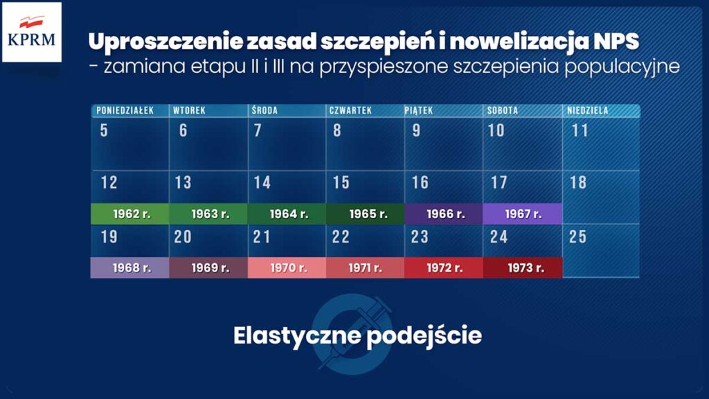 Rzad polski w ii kwartale 2021 przyspiesza narodowy program szczepien kat