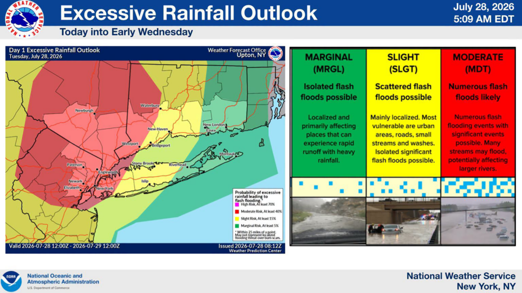 Excessive rainfall