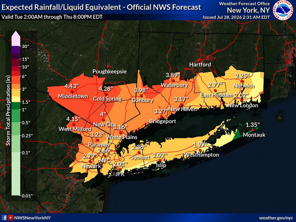 Rainfall forecast july28