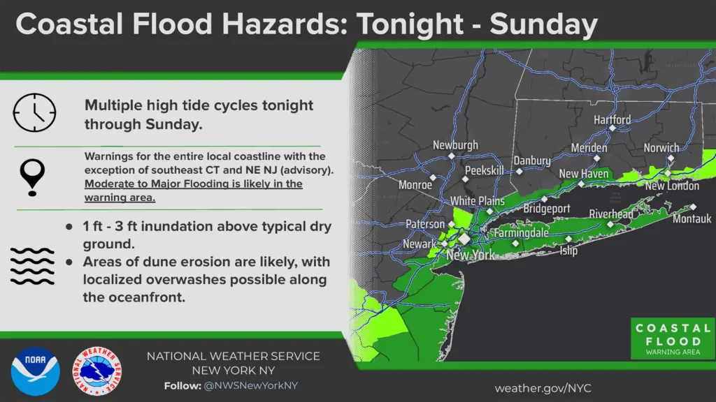 Coastal flood head